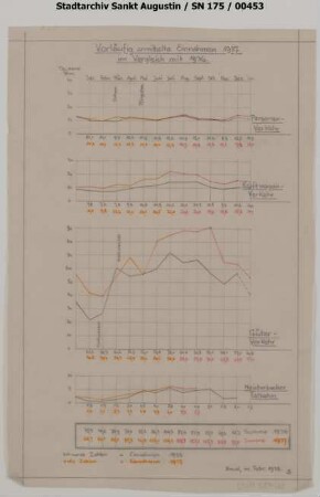 Einnahmen 1937 im Vergleich mit 1936, vier Tabellen: Personenverkehr, Kraftwagen, Güterverkehr, HTB