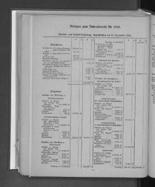 Gewinn= und Verlust=Rechnung, abgeschlossen am 31. Dezember 1920.