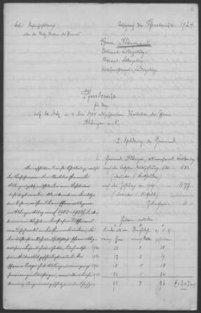 Aldingen/Neckar: Pfarrbericht 1924