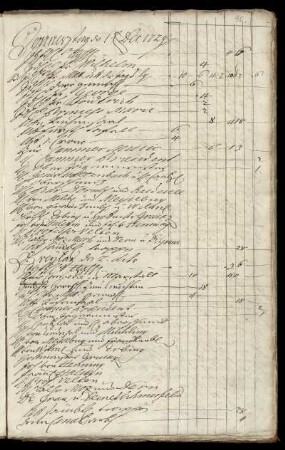 Donnerstag 1. Dec. 1729 - Sontag 25. Dec. 1729