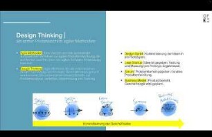 Lean Startup - der schlanke, kundenzentrierte Weg zur Umsetzung von Geschäftsideen (Teil 4/5)