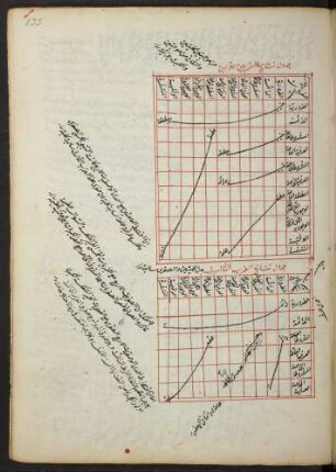 Tabelle: f. 135r-135v