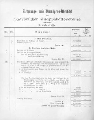 Rechnungs- und Vermögens-Übersicht
