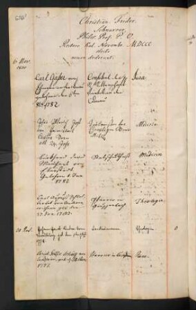 Winterhalbjahr 1800/1801. Rektorat Christian Friedrich Schnurrer [anscheinend bis November 1800]