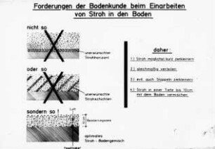 Forderungen der Bodenkunde beim Einarbeiten von Stroh in den Boden
