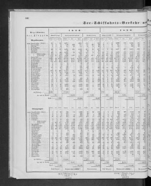 See-Schiffahrts-Verkehr von der Nationalität der Schiffe.