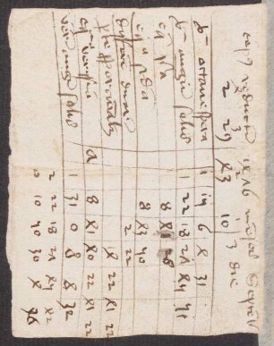 Tabula: Tempus reductum 1476 mensis septembris