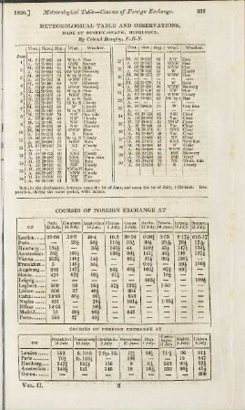 Meteorological Register