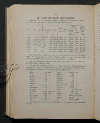 II. Fleisch und tierische Nahrungsmittel.