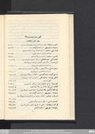 فهرست بیست ساله