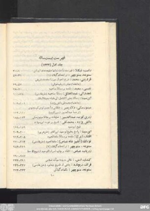 فهرست بیست ساله