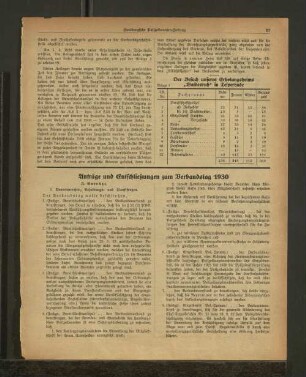 Anträge und Entschließungen zum Verbandstag 1930