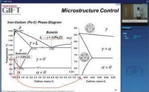 Modern Steel Products (2015) - lecture 2