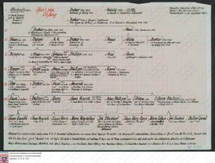 Stammtafel des Dieter Gans v. Otzberg