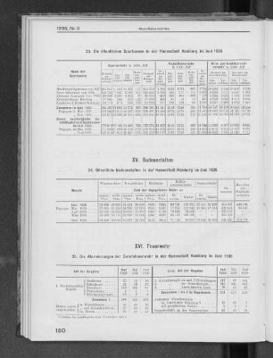XV. Badeanstalten