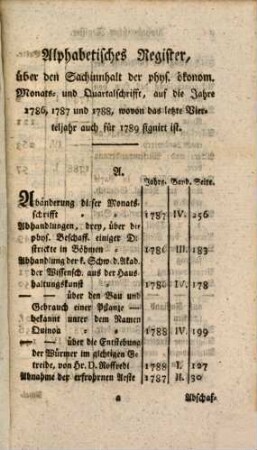 Johann Riem's Dreyjähriger alphabetischer Sachinnhalt seiner 1786 und 1787 als ehemaliger Amtsrath etc., 1788 und 1789 als jetziger Commißionrath etc. herausgegebenen phys. ökon. Monats- und Quartalschrifft