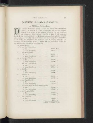 Städtische Kranken-Anstalten.