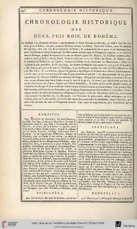 Chronologie historique des ducs, puis rois, de Bohême