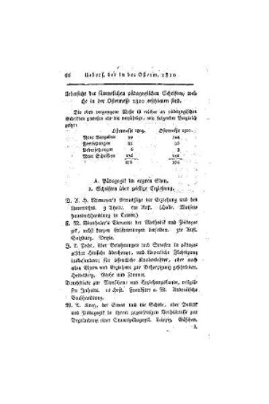 Uebersicht der sämmtlichen pädagogischen Schriften, welche in der Ostermesse 1810 erschienen sind