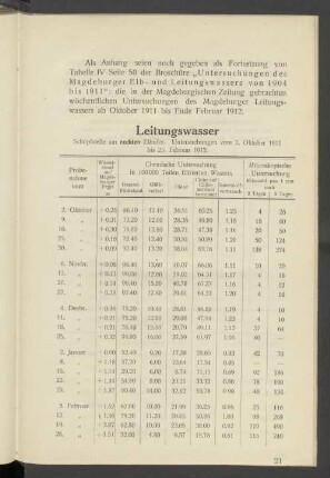 Leitungswasser