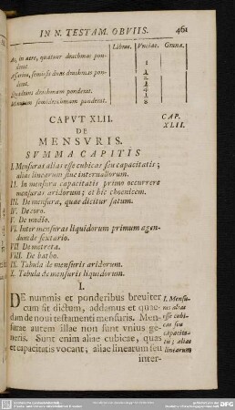 Caput XLII. De Mensuris
