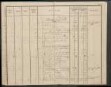 Inventar der Steinkohlengrube Odenbach-Roth auf das Etatsjahr
                        1844/45