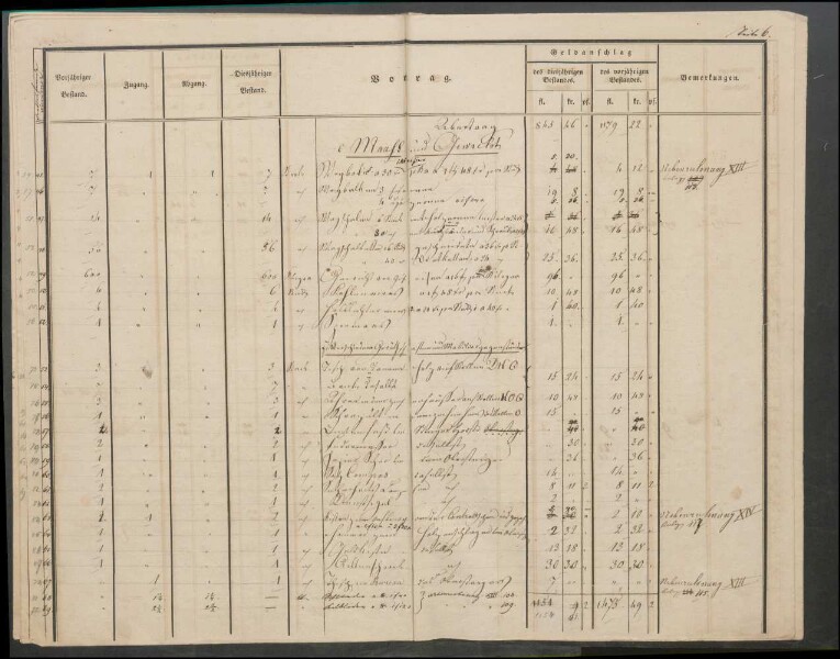 Inventar der Steinkohlengrube Odenbach-Roth auf das Etatsjahr
                        1844/45