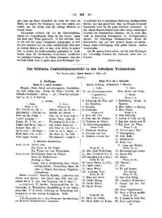 Der biblische Geschichtsunterricht in der 4stufigen Volksschule : (Schluss)