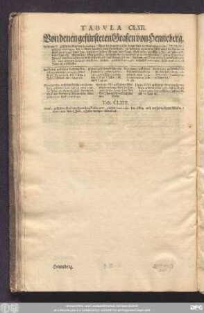 Tabula CLXII. Von denen gefürsteten Grafen von Henneberg.
