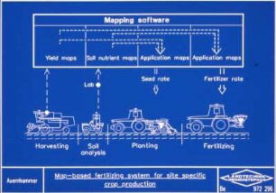Map-based fertilizing system for site-specific crop production