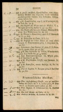 Französische Meister
