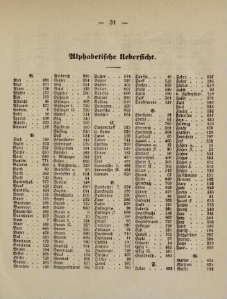 31-34, Alphabetische Übersicht
