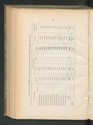 TABLE XIX. - NUMBER OF PATIENTS RECEIVED BY PROVINCIAL CHARITY HOSPITALS.