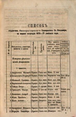 Universitetskija izvěstija. [11.] 1871, Nr. 2