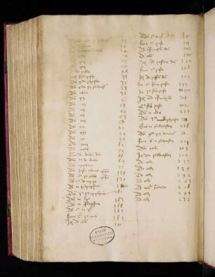 Registrum dominicarum secundum ordinem huius libri.