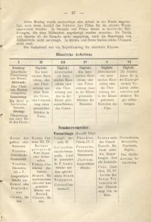Tabellen: Sommersemester