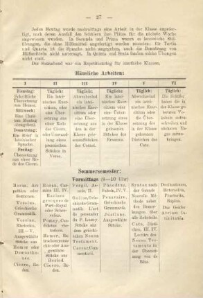 Tabellen: Sommersemester