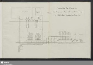 Schematische Darstellung der Heiztechnischen Apparate und Rohrleitungen im Städtischen Güntzbad zu Dresden