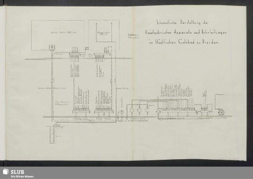 Schematische Darstellung der Heiztechnischen Apparate und Rohrleitungen im Städtischen Güntzbad zu Dresden