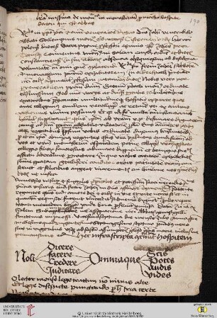 Litterae missivae (Briefmuster)