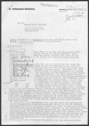 Waldbach mit Dimbach und Rappach: Visitationsbericht mit Pfarrbericht 1961