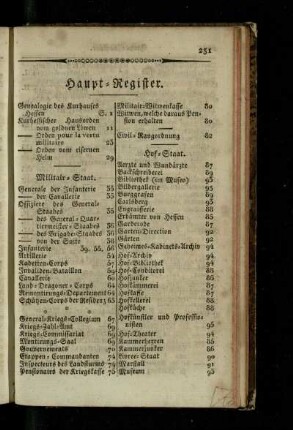Haupt-Register