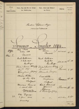 Sommersemester 1894 bis Wintersemester 1894/1895. Rektorat Lothar Meyer
