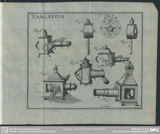 Tab: LXXXVII.