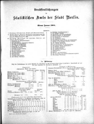 Januar 1904