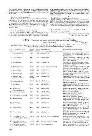 Verzeichnis der Zentralberufsschulen für das Lehrjahr 1959/60 : 40/59 vom 10. August 1959
