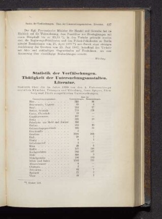 Statistik der Verfälschungen. Thätigkeit der Untersuchungsanstalten. Literatur.