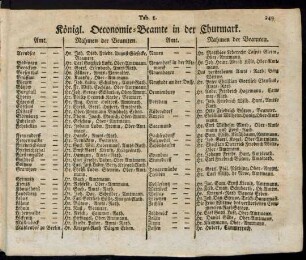 Tab. 1. Königl. Oeconomie-Beamte in der Churmark