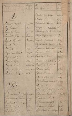 Dezennaltabellen 1823 - 1832 Geburten, Heiraten und Sterbefälle Höhscheid