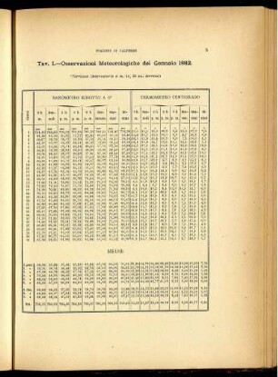 Osservazioni Meteorologiche del Gennaio 1882.